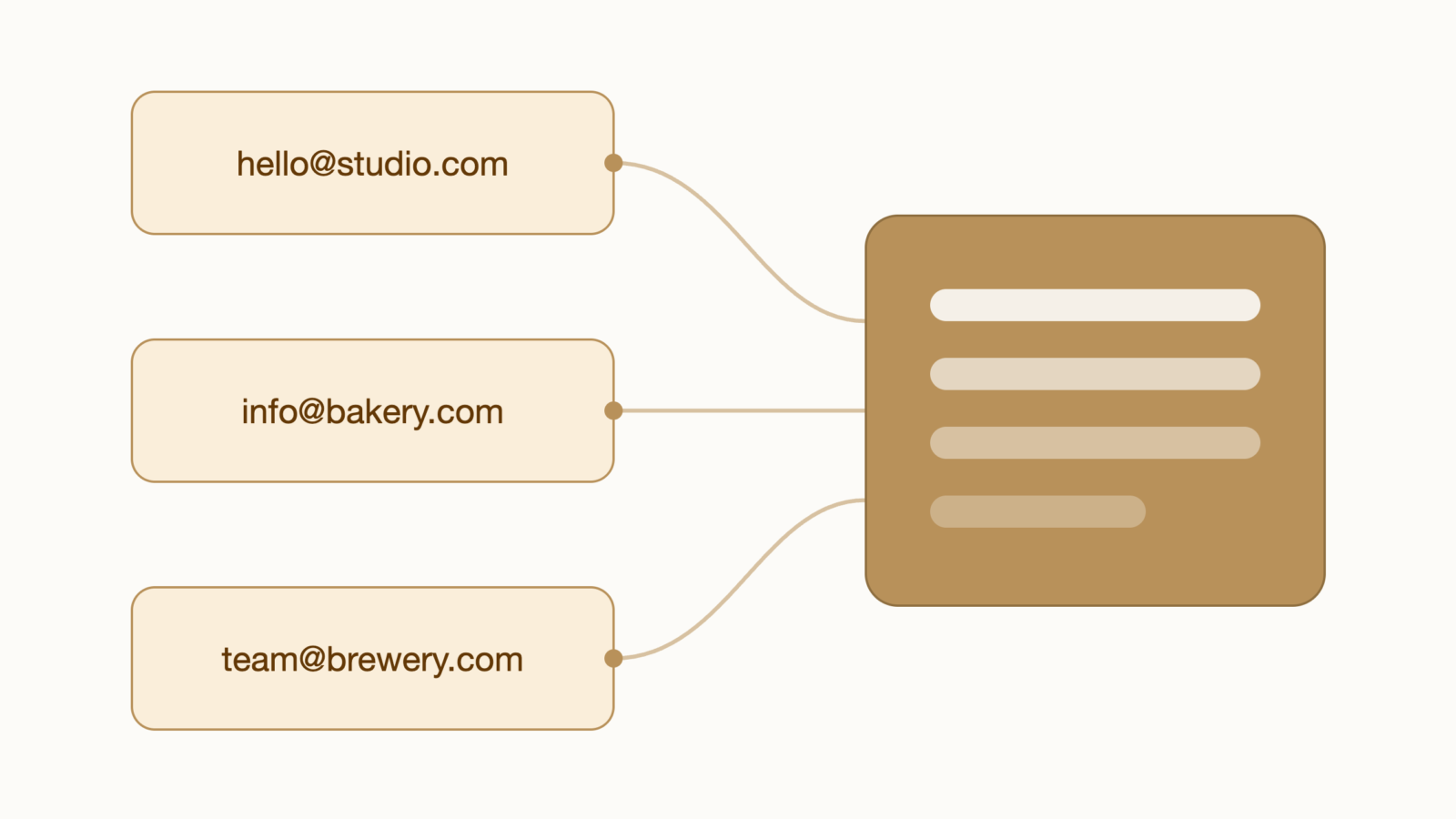 multiple addresses from single gmail inbox